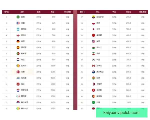 世界杯竞猜赔率全解析，助你精准预测比赛胜负走势
