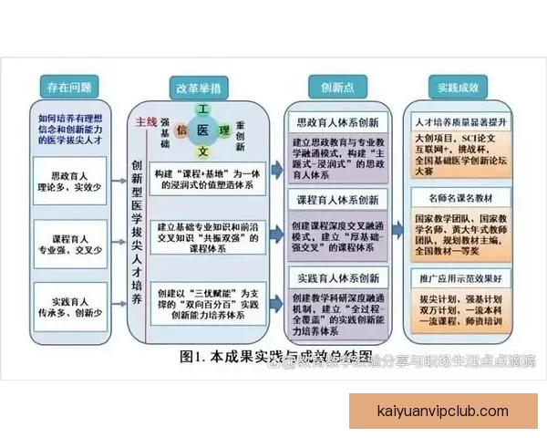 开元评价体系的演变与影响：探索其在现代管理中的应用与发展