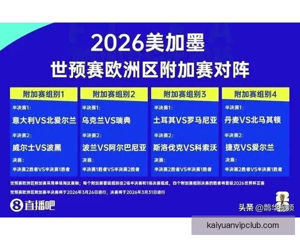 2026年世界杯淘汰赛规则全面解析及各大赛区晋级机制详解