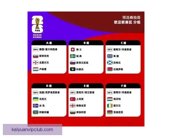 2026年世界杯最新排名揭晓 各大强队表现如何