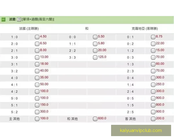 世界杯体育竞猜赔率解析及胜负预测全面指南 世界杯体育竞猜赔率解析及胜负预测全面指南